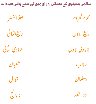 Islamic Months In Urdu